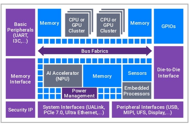 Securing AI at the Silicon Level: Synopsys Solutions for a Smarter, Safer Future